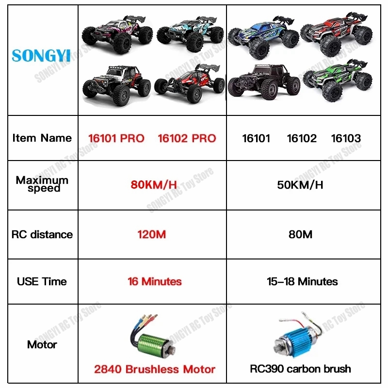 50 или 80 км/ч Радиоуправляемы – обзор и цена Drone Bike Rc